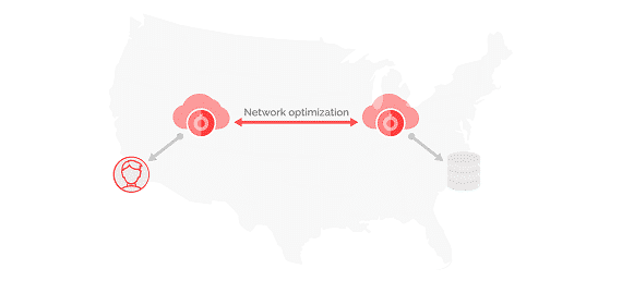 Fastly dynamic site acceleration