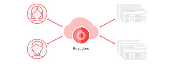 Fastly faster page loads