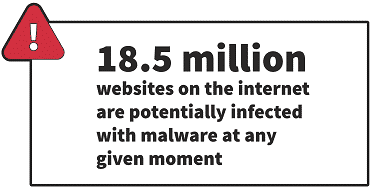 Free Malware Removal