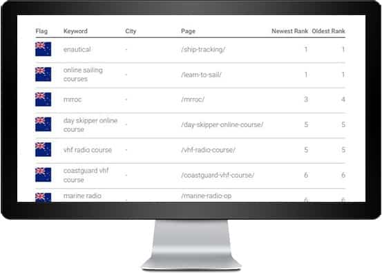 SEO Ranking Timeline