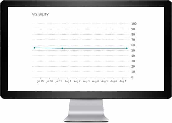 Visibility Tracking